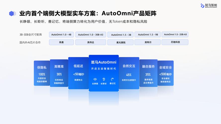 斑马智能智舱全模态端侧大模型AutoOmni 驱动汽车智能化的新引擎